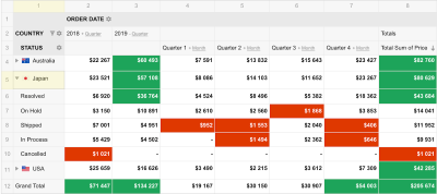 An example of conditional formatting based on the data in the cell to highlight the outliers of the data sampling