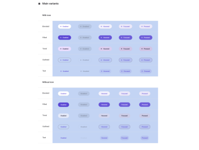 Screenshot of the button components with a Leading Icon variant — the same set of icons is shown with an icon in front of the labels, and then without.