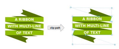 The second ribbon before and after clip-path