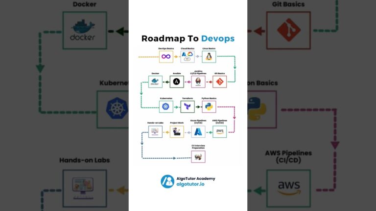 Choosing Cloud DevOps Tools: Which Stage Should You Solve First